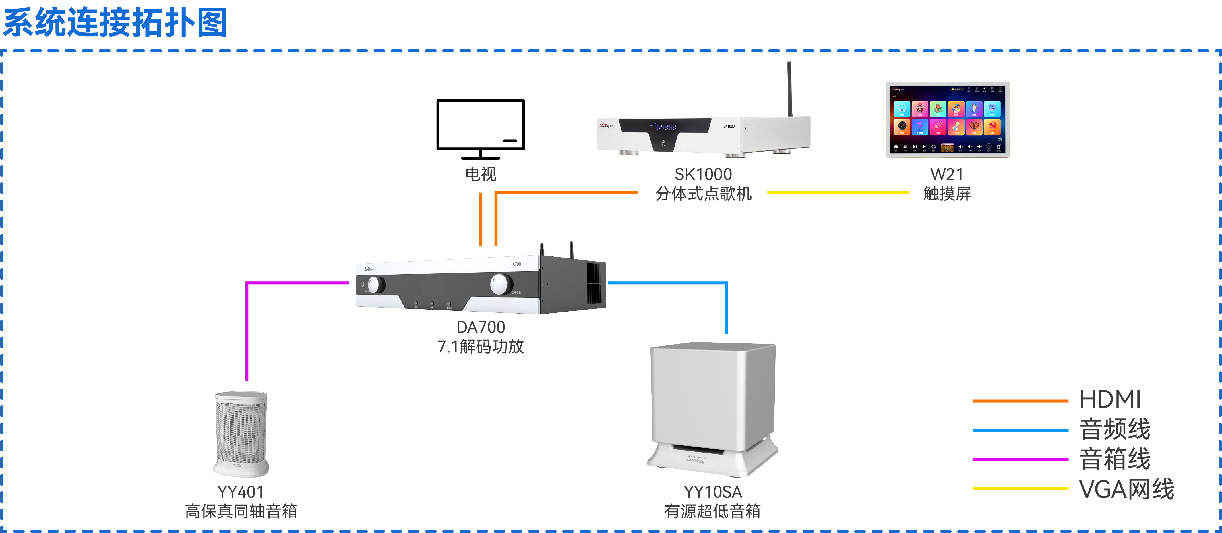 SK-L500(5.1系统)